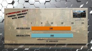 9900X vs 9700X – Gaming Benchmarks / Applications Tests