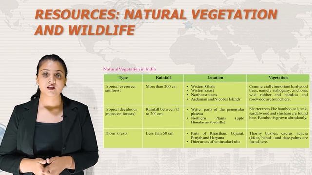 RESOURCES : NATURAL VEGETATION AND WILDLIFE II CH-3 OF CLASS 8TH II IRISH, смотреть онлайн