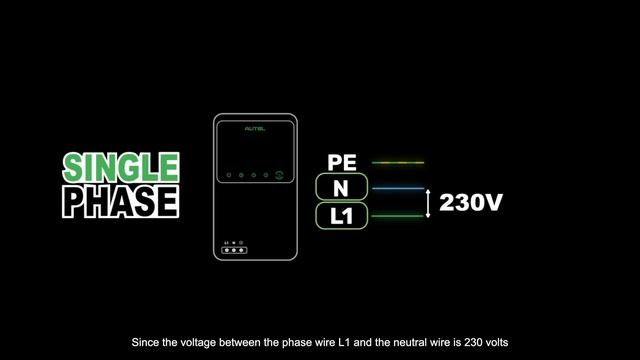 The Ultimate Guide to EV Charging 【Ep.01】 | AC Chargers: Single or Three Phase? смотреть онлайн