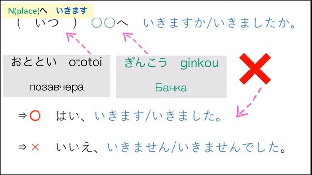 【#5-1】N(place)へ　いきます/go to N:Японский для начинающих:Японка учит! смотреть онлайн