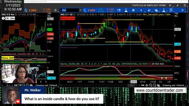 Charts and Coffee with Raghee for Wednesday, January 11, 2023 смотреть онлайн