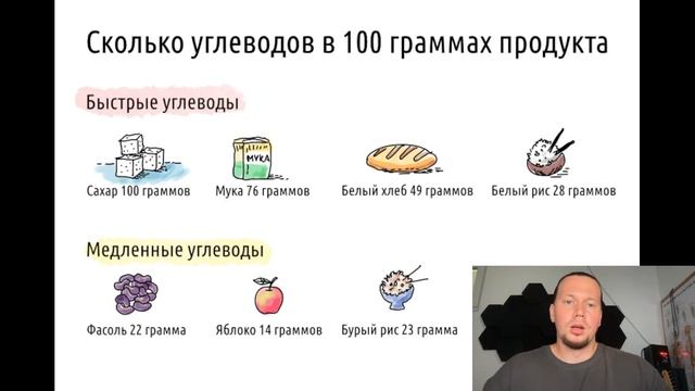 Про углеводы (простые, сложные, клетчатка, гликемический индекс) смотреть онлайн