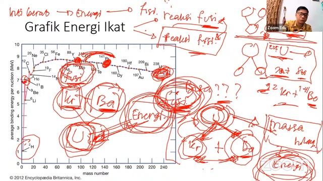 Kuliah 7 Fisika Inti: Energi Ikat Inti