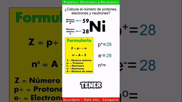 Número de protones, electrones y neutrones del elemento Niquel смотреть онлайн