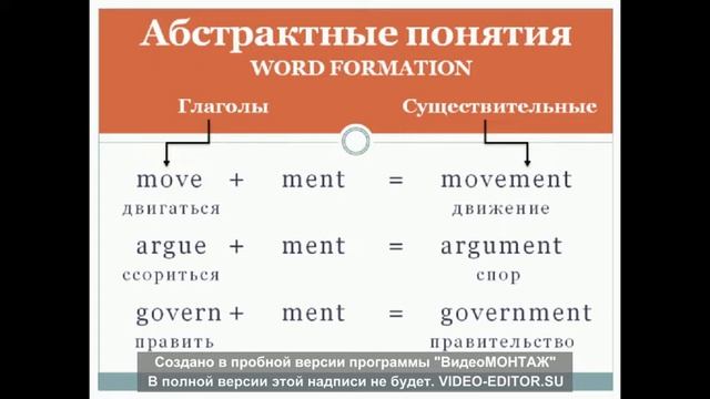 Word Formation (suffixes -ness, -ment, -ity, -ense/-ance) смотреть онлайн