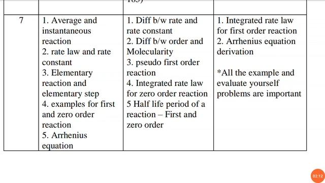 Chemistry important questions May 2022/2 Mark/3 Mark and 5 Mark questions смотреть онлайн
