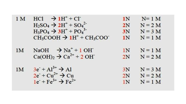 Part 1.1: Analytical Chemistry, Questions and answers on Solutions and Concentrations смотреть онлайн