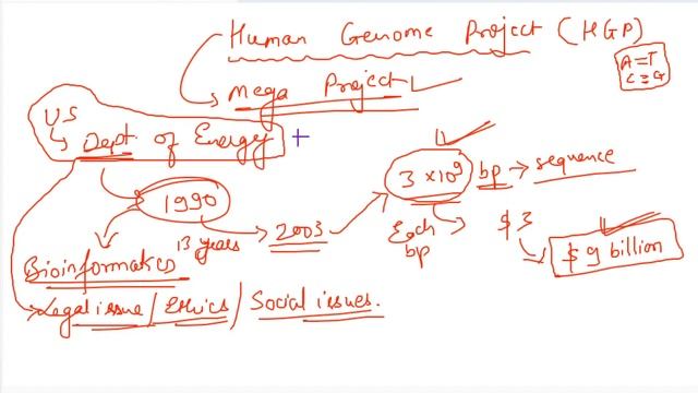 Tryptophan Operon & Human Genome Project- Lecture 40 | Class 12 Biology NCERT |  Bhushan Sir