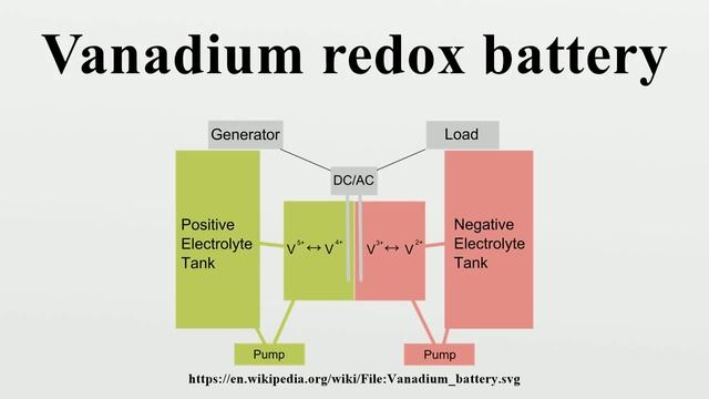 Vanadium redox battery смотреть онлайн