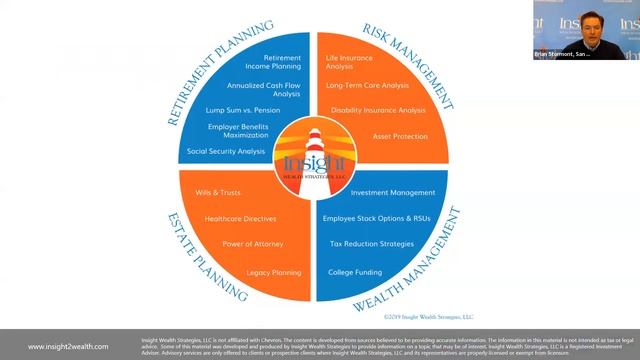 Understanding Segment Rates: "Am I working for free?" | Insight Wealth Strategies смотреть онлайн