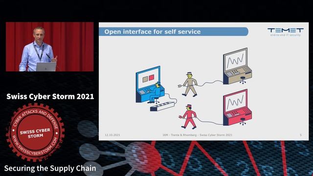 Sponsor TEMET: Access management turned around (2021) смотреть онлайн