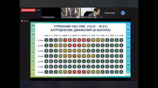 Фрагмент оперативки в мэрии Уфы о ситуации с развязкой на улице Заки Валиди, 19.01.2021 смотреть онлайн