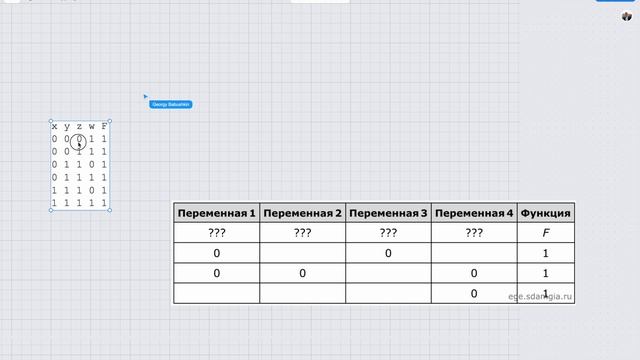 Информатика ЕГЭ. Построение таблиц истинности логических выражений. № 2.11.16377