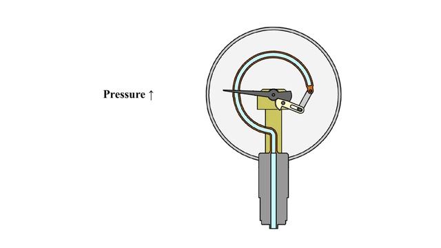 Bourdon tube pressure gauge. How it works? смотреть онлайн