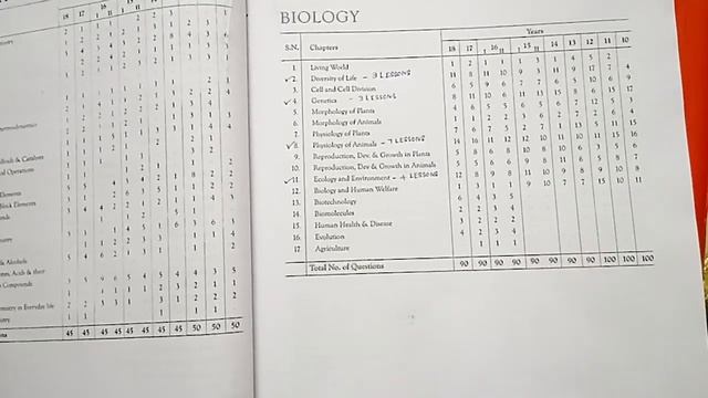NEET BIO HOW TO LEARN TAMIL NEET 2020 смотреть онлайн