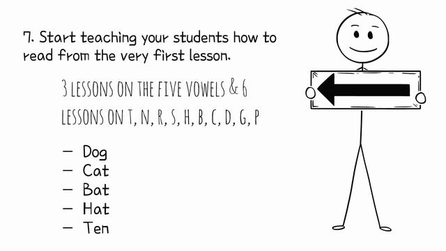 How to Teach English to Non-Native Kids | How to Teach English to Young Learners | TEYL | TESOL смотреть онлайн