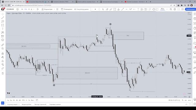 Дискорд LiAHiM TRADiNG 07 06 23 разбор полетов и планы на Лондон смотреть онлайн