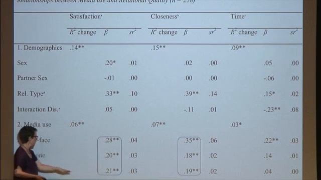 Personal Connections in the Digital Age смотреть онлайн