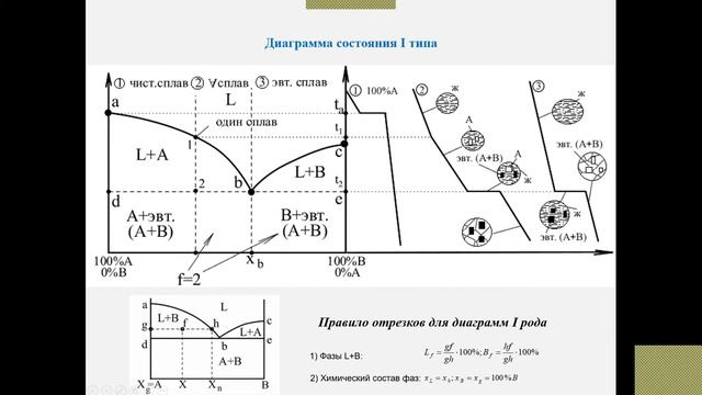 Конструкционное материаловедение №5 смотреть онлайн