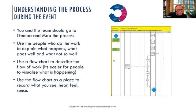 Kaizen Tools that Add Value Webinar Recording смотреть онлайн