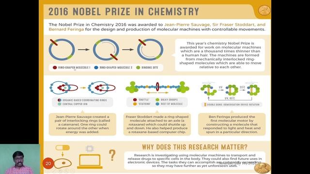 Noble Prize In Chemistry смотреть онлайн