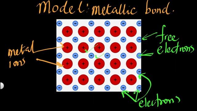 Chemical Bonding: The metallic bond смотреть онлайн