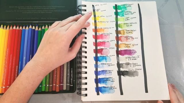 Faber-Castell Albrecht Durer Watercolor Pencils Review
