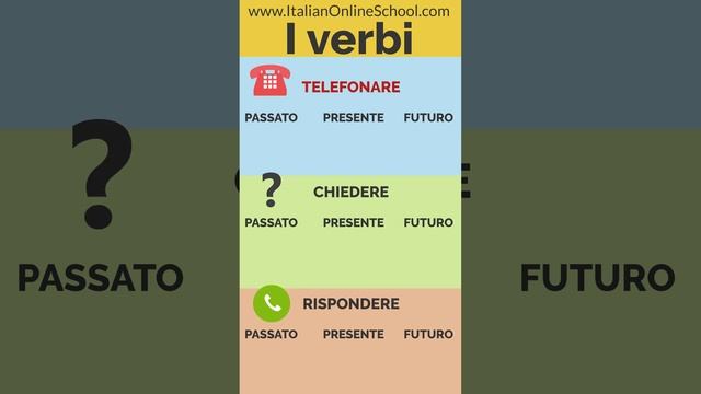The verbs of communication👄Parlare,Ascoltare,Scrivere, elefonare, Chiedere,Rispondere #learnitalian смотреть онлайн