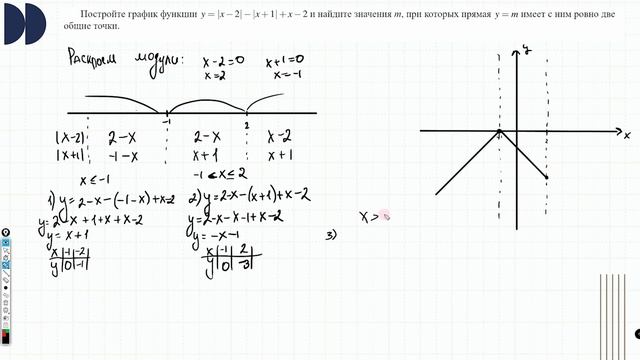Графики функций. Кусочно-непрерывная функция. Ч 2. смотреть онлайн
