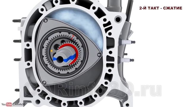 Роторный ДВС (роторно-поршневой двигатель Ванкеля): принцип работы и основы строения смотреть онлайн