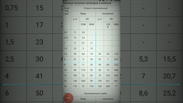 Выбор мощности тока и сечения проводов и кабелей смотреть онлайн