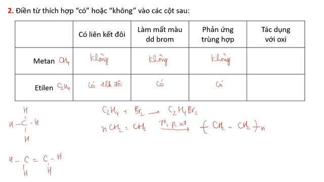 Etilen - Bài 37 - Hóa 9 - Cô Nguyễn Hương Giang (Hay nhất) смотреть онлайн