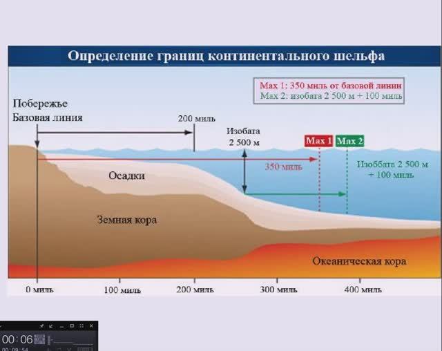 закон о Родовых Поместьях на шельфе