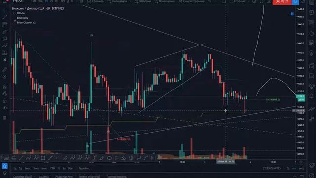 24NewsTrade Отзывы текущей ситуации о паре BTC\USD смотреть онлайн