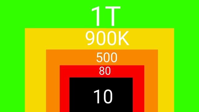 1. 10. 100. 1000. 1M 1B 1T 1Q And Others