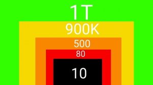 1. 10. 100. 1000. 1M 1B 1T 1Q And others