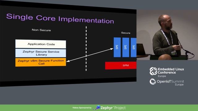 Zephyr and Trusted Execution Environments - Andy Gross, Linaro смотреть онлайн