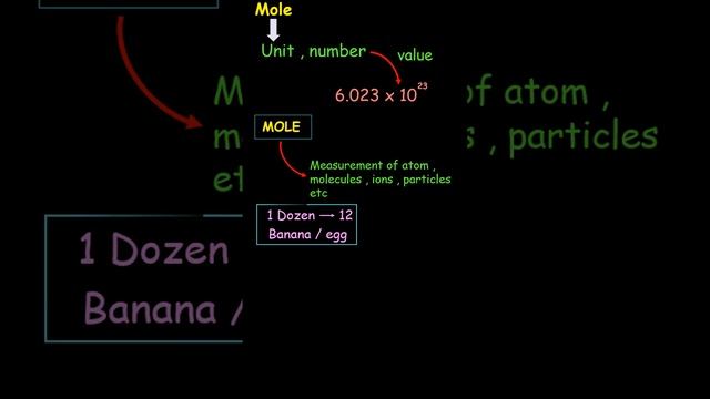 WHAT IS 1 MOLE IN CHEMISTRY ? #MOLE IN 1 MINUTE | EK MINUTE ME KUCH NAHI HOTA PADHNA PADTA H ! смотреть онлайн