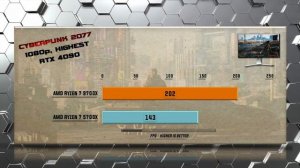 9700X vs 5700X Benchmarks - Tested in Games and Applications