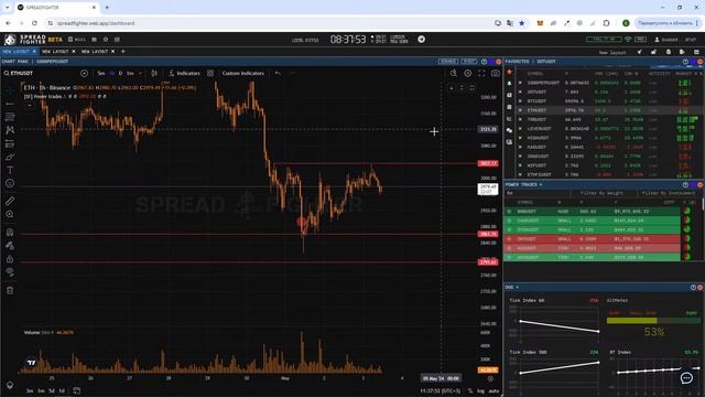 Утренний брифинг рынка криптовалют | Компания "Cicap" | Трейдер Андреев Евгений смотреть онлайн