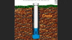 Колодец или скважина на глине. Что выбрать?