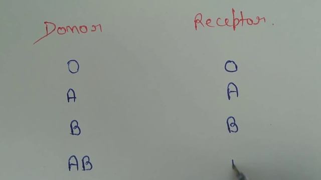 Blood groups Universal Donor and Receptor. смотреть онлайн