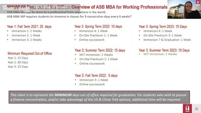 Financial Aid Webinar | MBA for Working Professionals (MBA-WP) | ASB смотреть онлайн