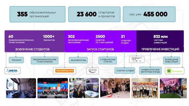 Технологическое предпринимательство – роль в развитии региона. Построение эффективной экосистемы смотреть онлайн