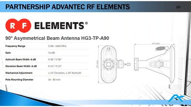 ePMP microPOP: cosa può cambiare per i WISP e la TVCC wireless смотреть онлайн