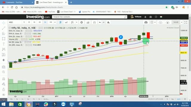 NIFTY NEXT WEEK ANALYSIS AND SUBSCRIBERS COMMENTS смотреть онлайн