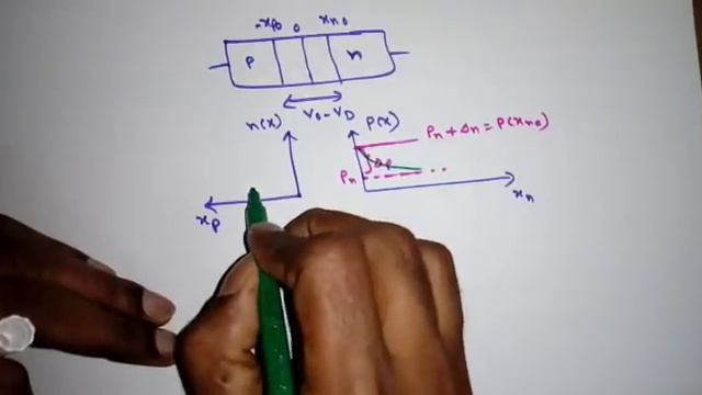 Electronic Devices Lecture-39: The Diode Current Equation | ECE | GATE смотреть онлайн