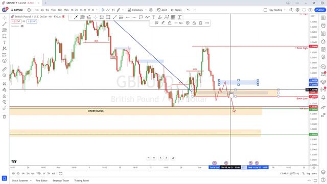 WHERE IS THE MONEY AT THIS WEEK?! GBPUSD & DXY ANALYSIS FOR 05/06/2023! смотреть онлайн