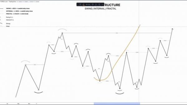 2. 3 Types of Structure - Intro