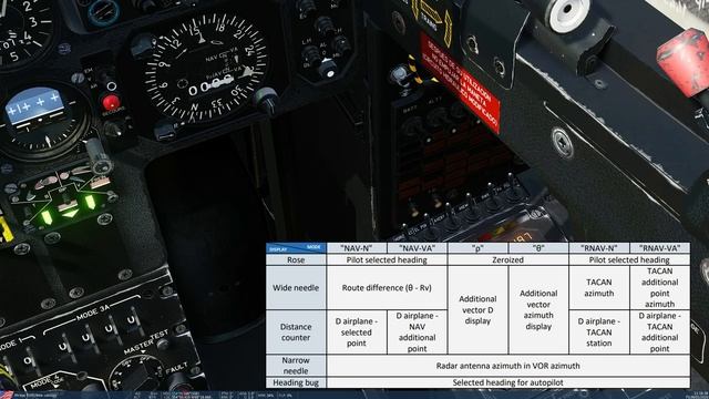 Mirage F1EE: AAR, INS, IDN, RWR, Alignment, Waypoints, Cockpit Guide | DCS смотреть онлайн